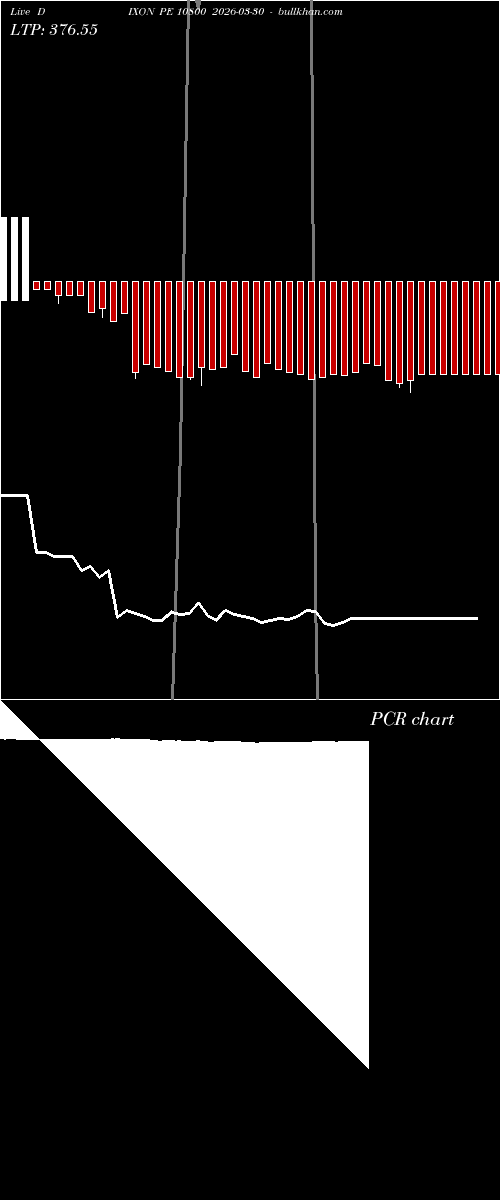  option chart DIXON PE 10800 2026-03-30 