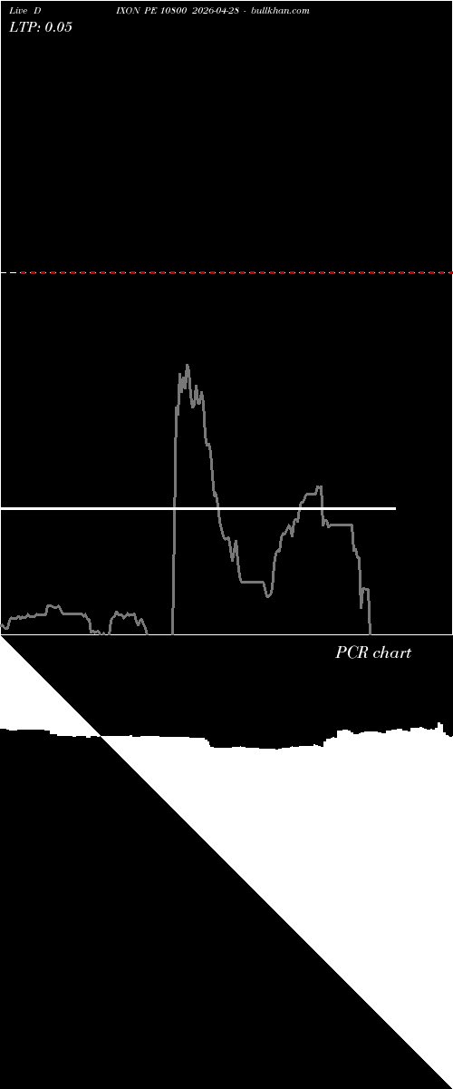  option chart DIXON PE 10800 2026-04-28 