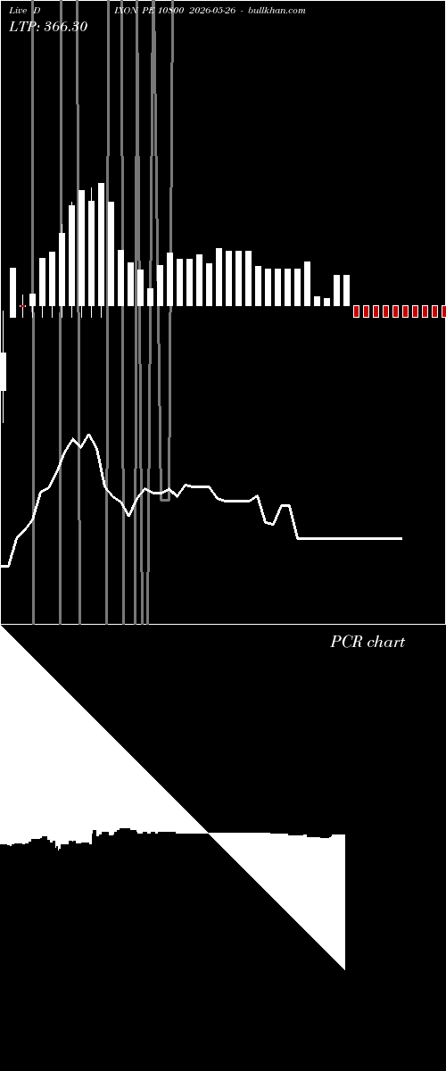 option chart DIXON PE 10800 2026-05-26 