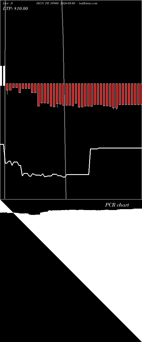  option chart DIXON PE 10900 2026-03-30 