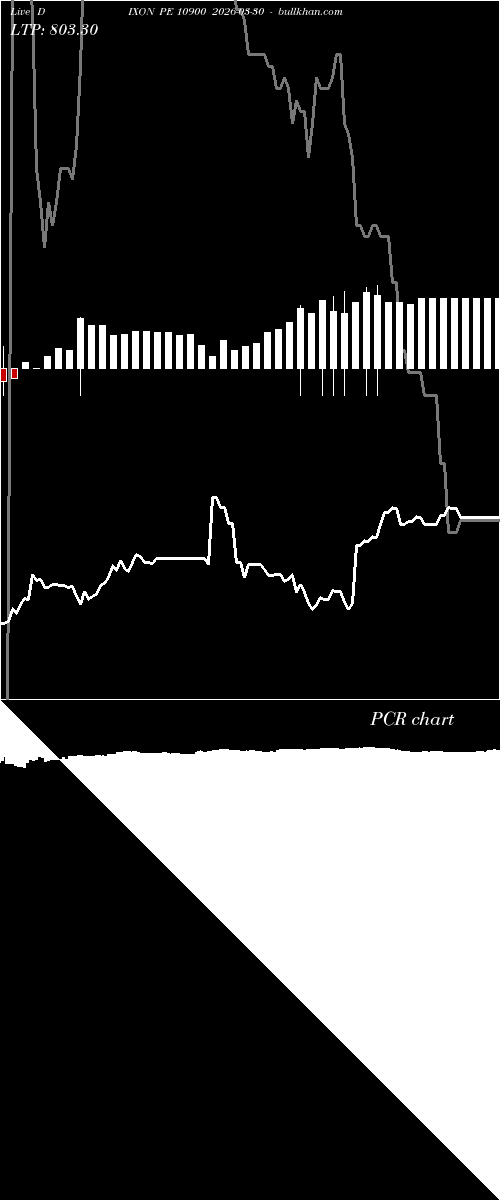  option chart DIXON PE 10900 2026-03-30 