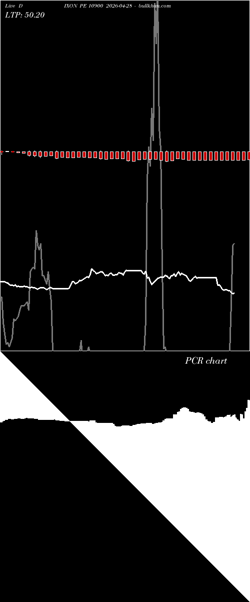  option chart DIXON PE 10900 2026-04-28 