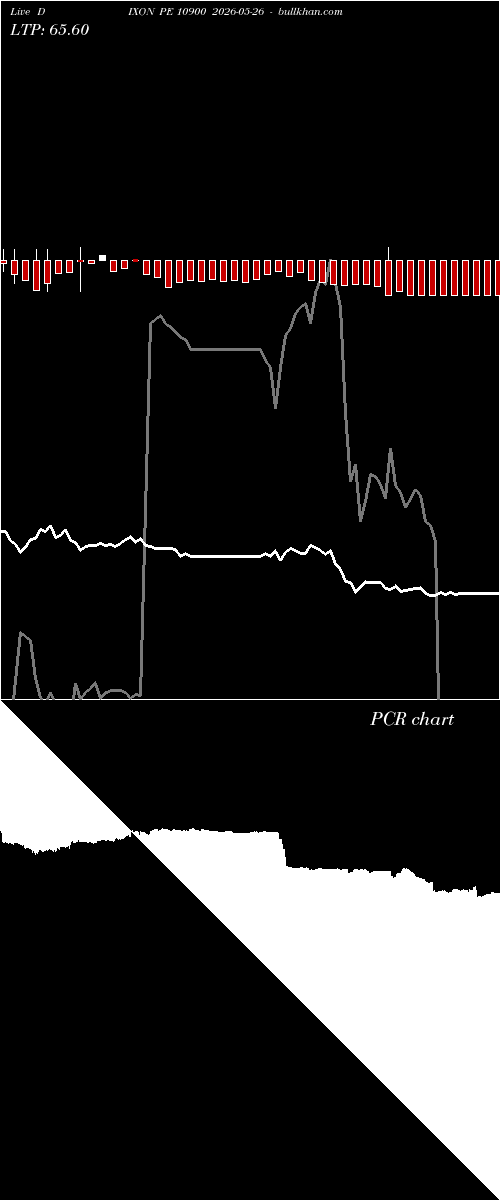  option chart DIXON PE 10900 2026-05-26 