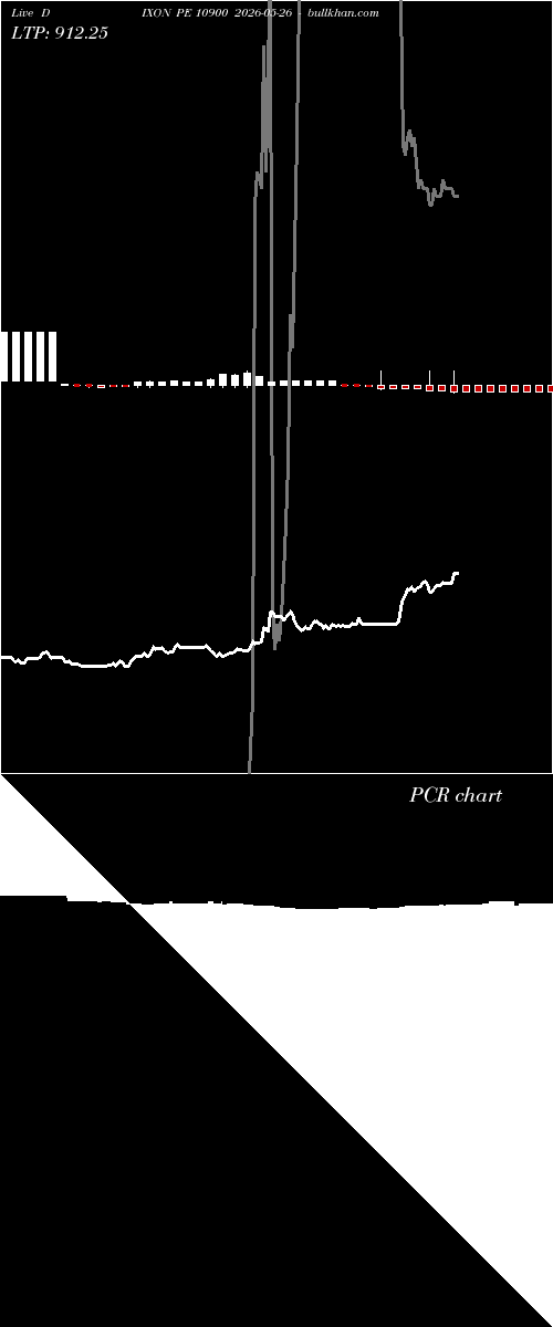 option chart DIXON PE 10900 2026-05-26 