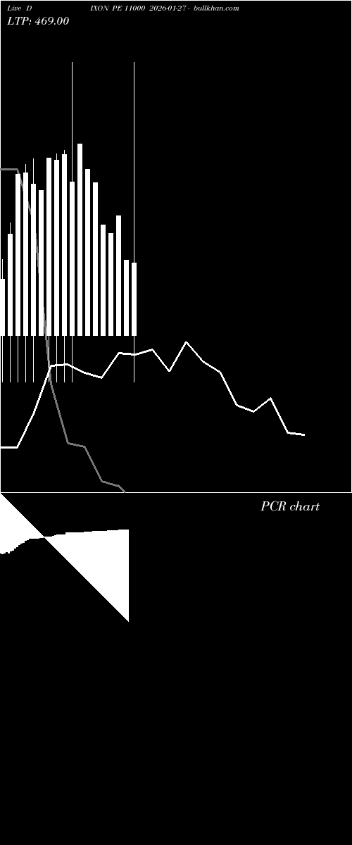  option chart DIXON PE 11000 2026-01-27 