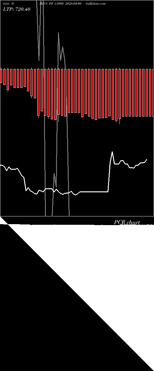  option chart DIXON PE 11000 2026-03-30 