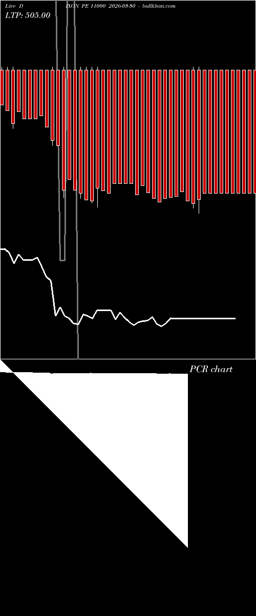  option chart DIXON PE 11000 2026-03-30 