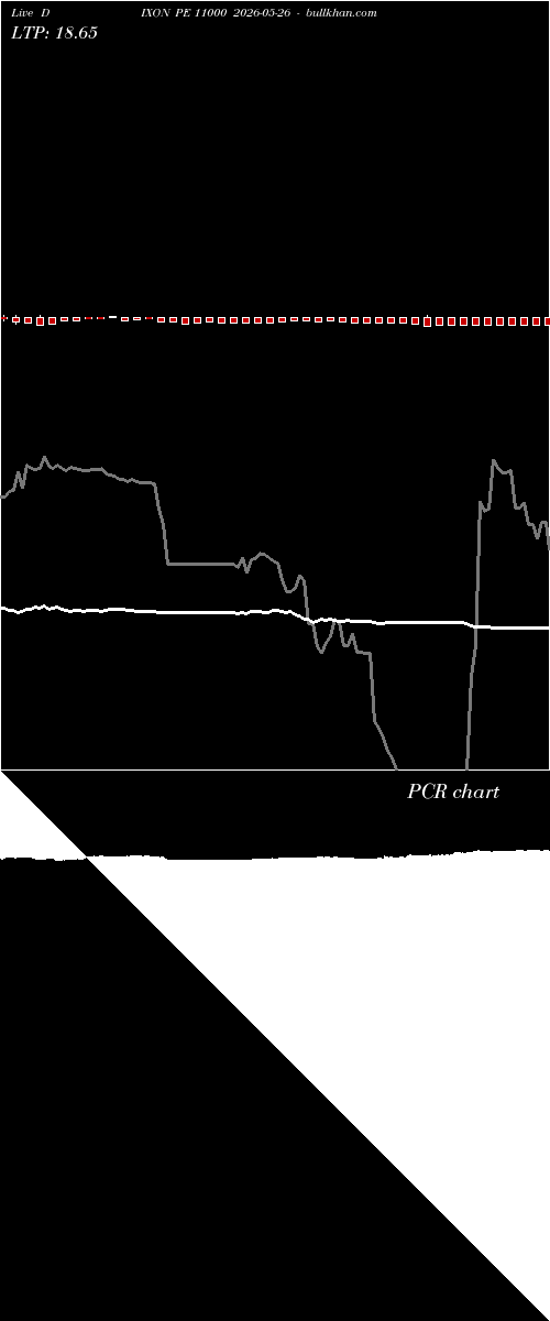  option chart DIXON PE 11000 2026-05-26 