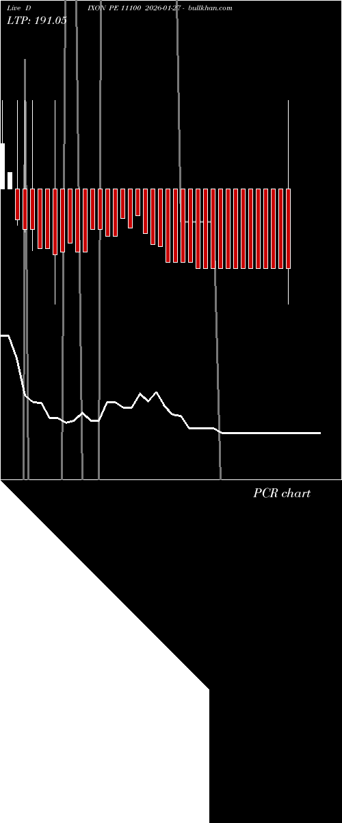  option chart DIXON PE 11100 2026-01-27 