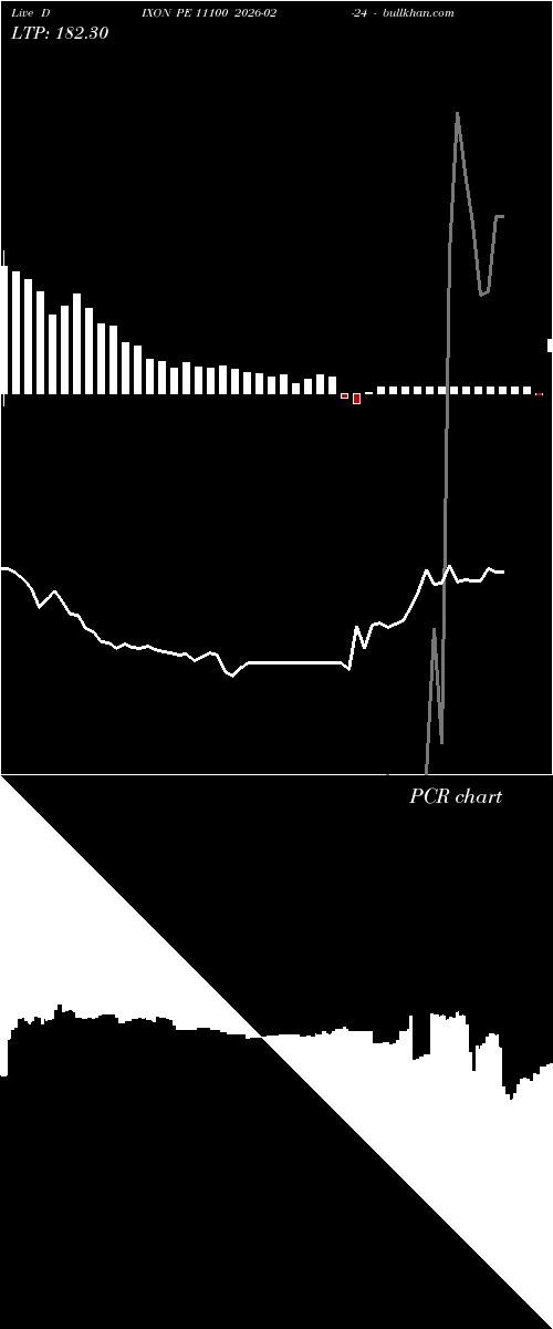  option chart DIXON PE 11100 2026-02-24 