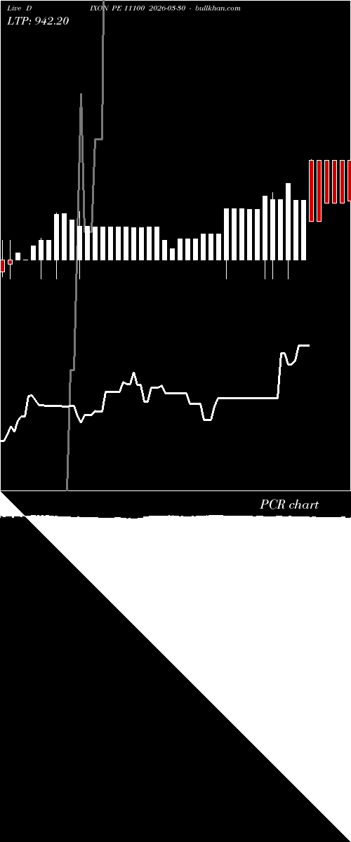  option chart DIXON PE 11100 2026-03-30 