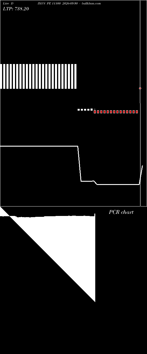  option chart DIXON PE 11100 2026-03-30 