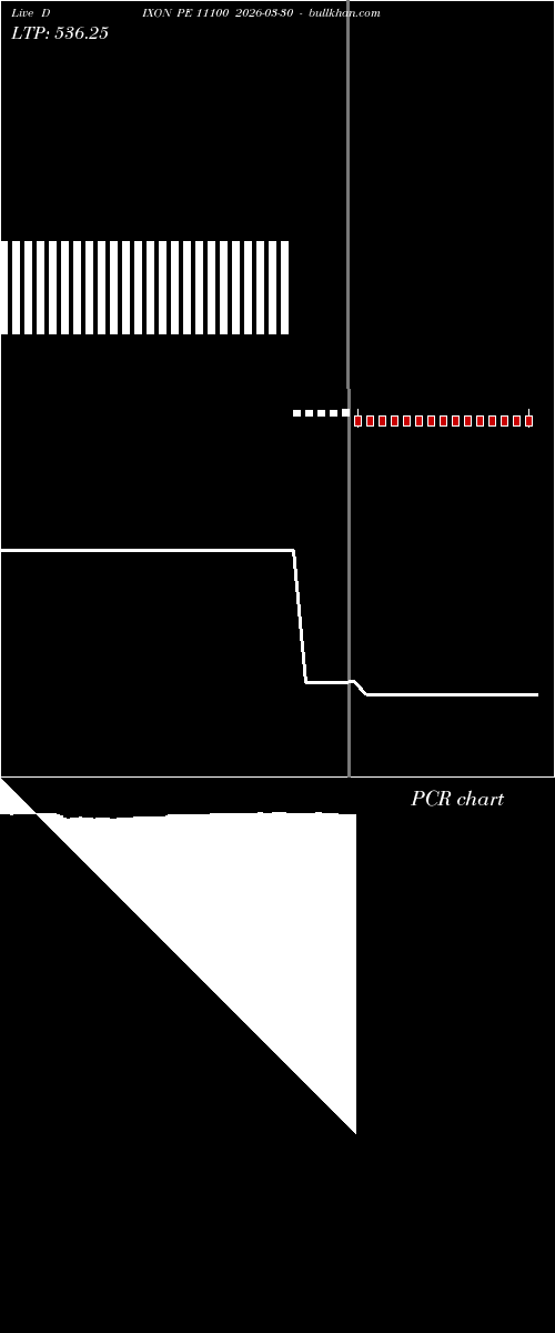  option chart DIXON PE 11100 2026-03-30 