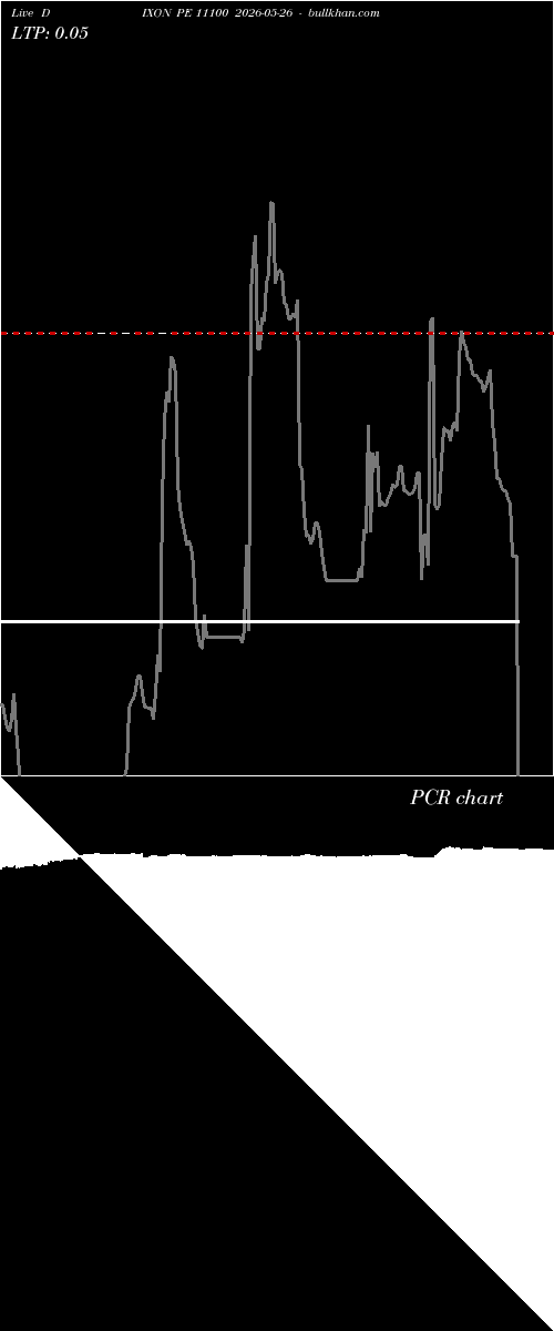  option chart DIXON PE 11100 2026-05-26 