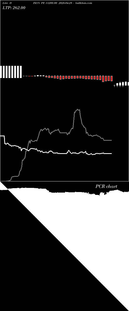  option chart DIXON PE 11200.00 2026-04-28 