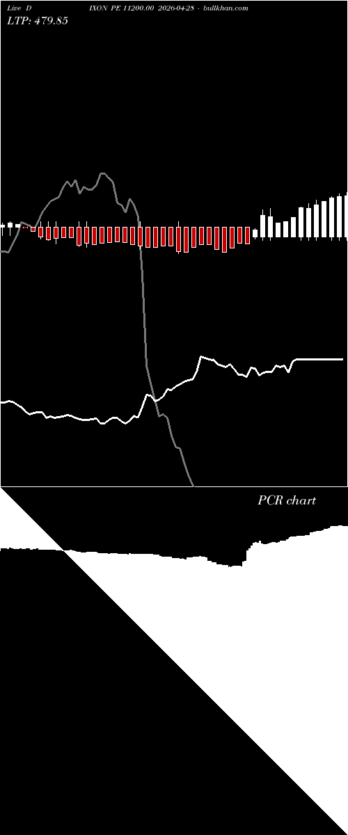  option chart DIXON PE 11200.00 2026-04-28 