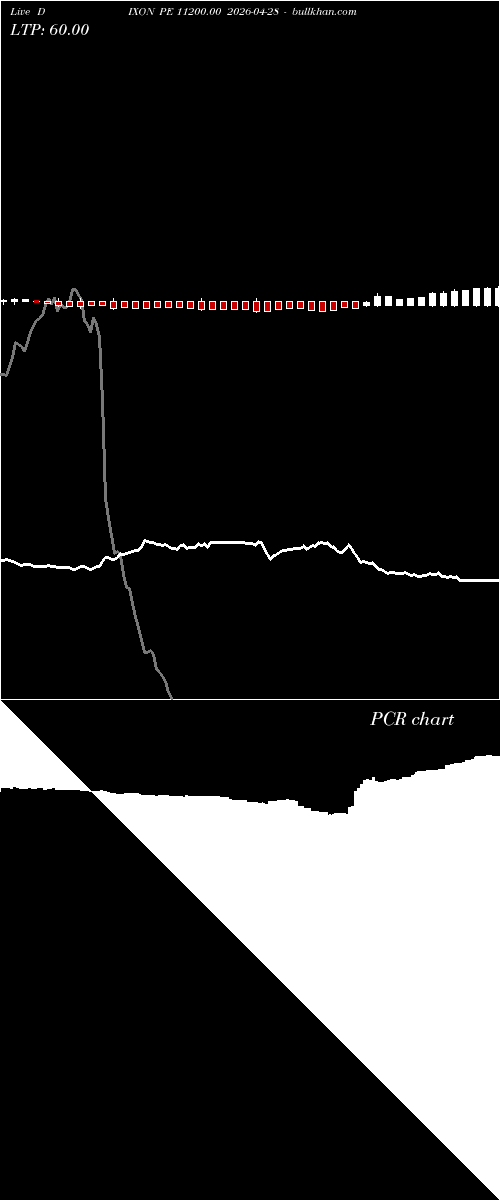 option chart DIXON PE 11200.00 2026-04-28 