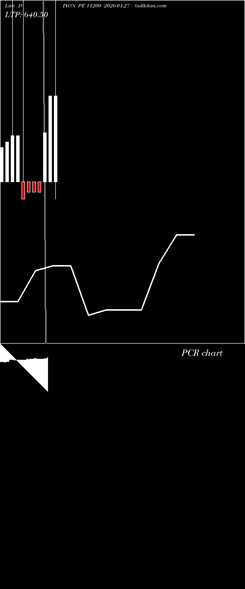  option chart DIXON PE 11200 2026-01-27 