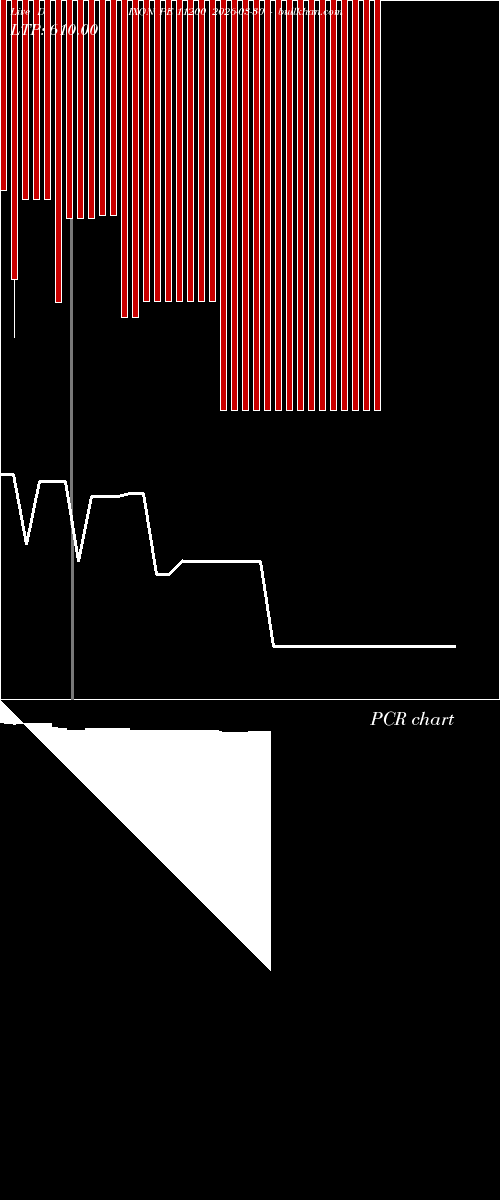  option chart DIXON PE 11200 2026-03-30 
