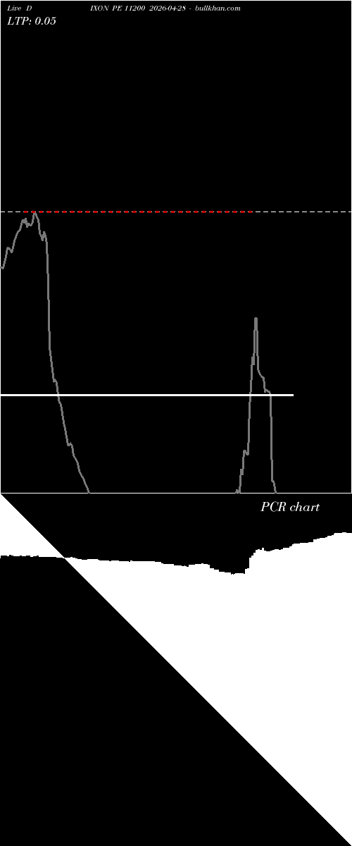  option chart DIXON PE 11200 2026-04-28 