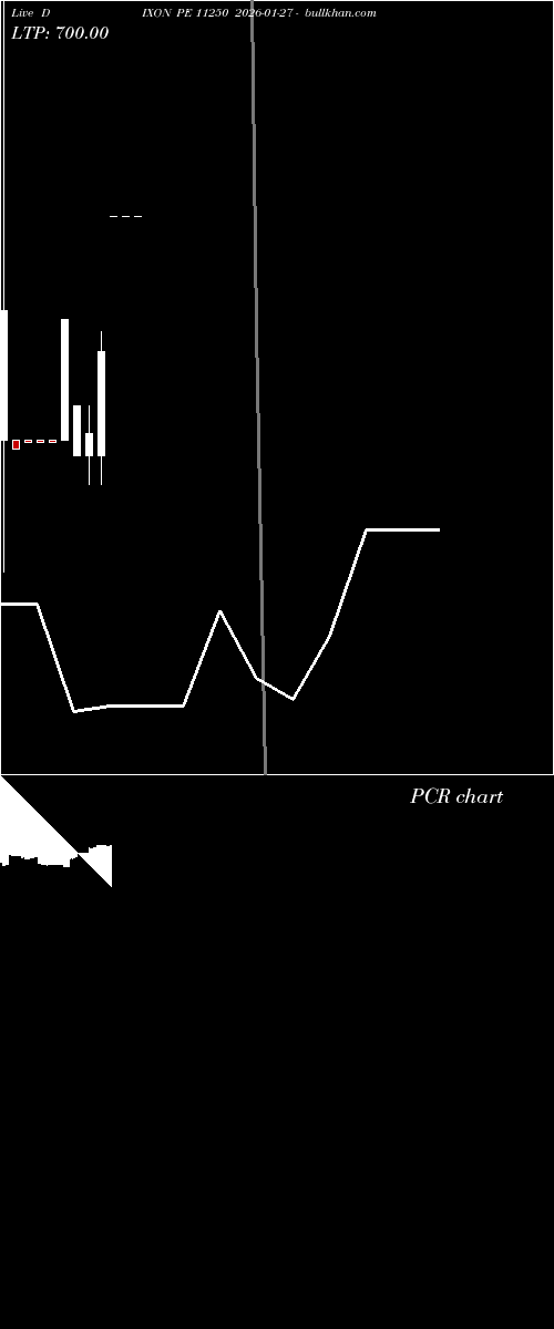  option chart DIXON PE 11250 2026-01-27 