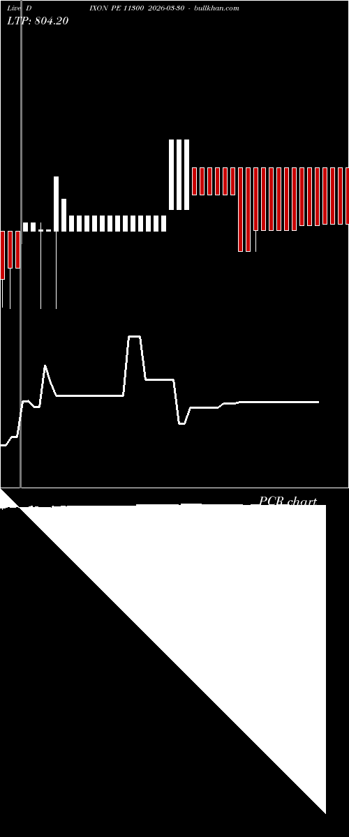  option chart DIXON PE 11300 2026-03-30 