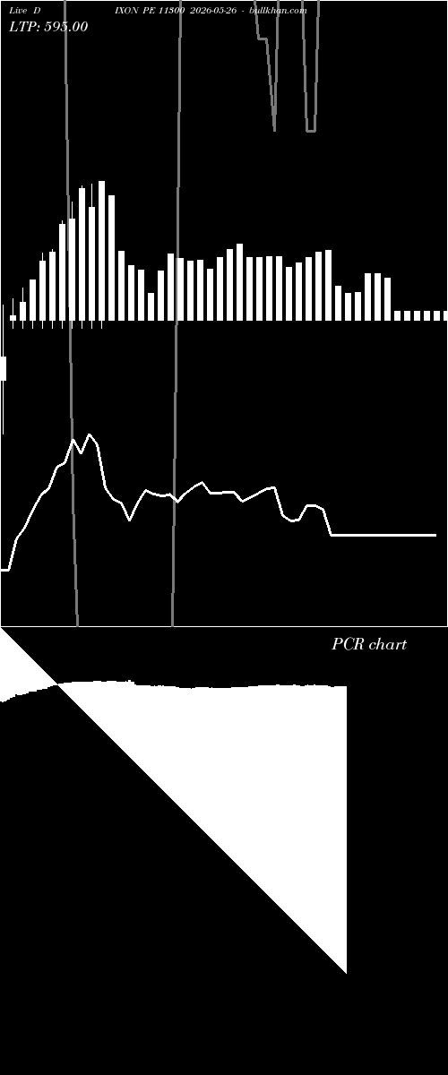  option chart DIXON PE 11300 2026-05-26 