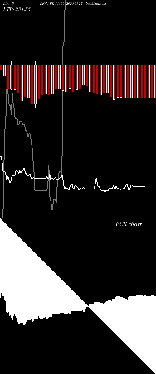  option chart DIXON PE 11400 2026-01-27 