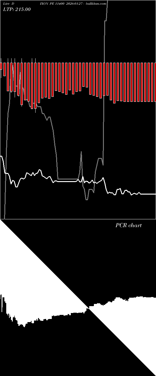  option chart DIXON PE 11400 2026-01-27 