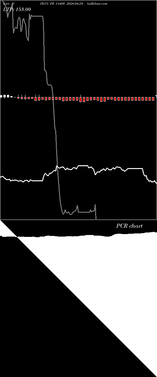  option chart DIXON PE 11400 2026-04-28 
