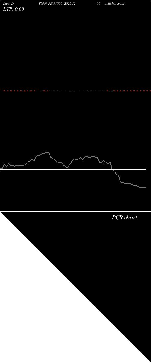 option chart DIXON PE 11500 2025-12-30 