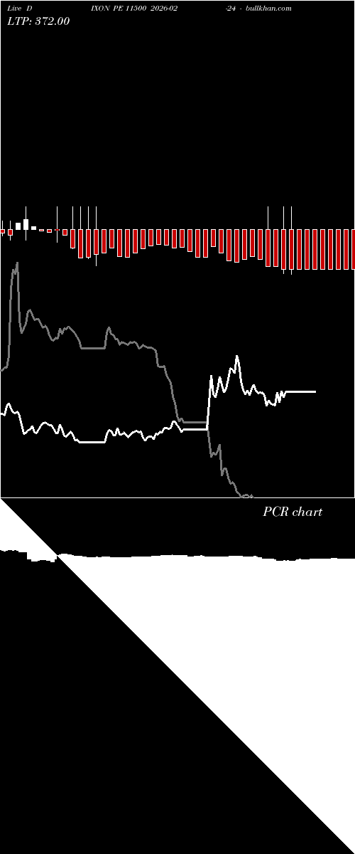  option chart DIXON PE 11500 2026-02-24 