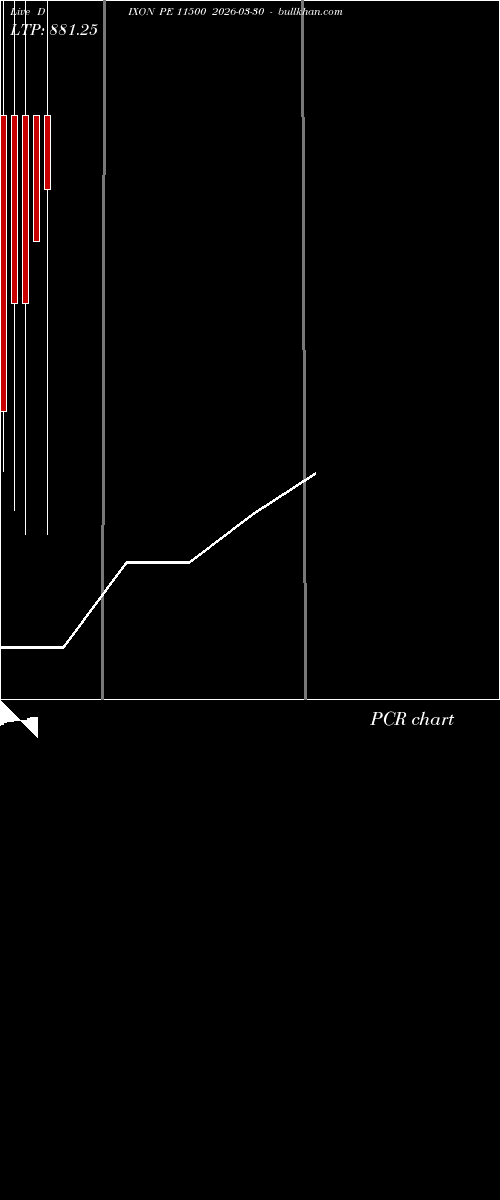  option chart DIXON PE 11500 2026-03-30 