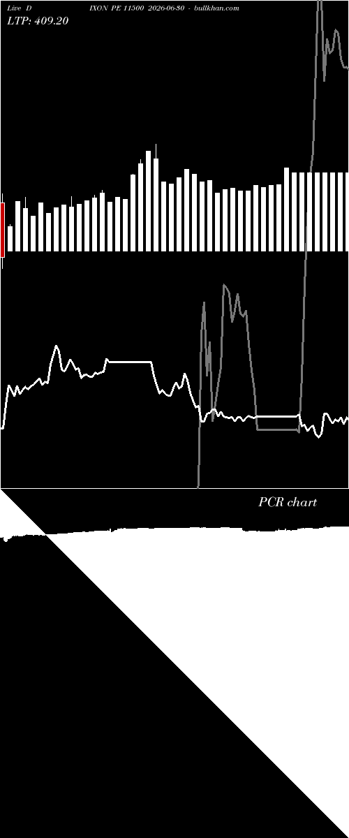  option chart DIXON PE 11500 2026-06-30 