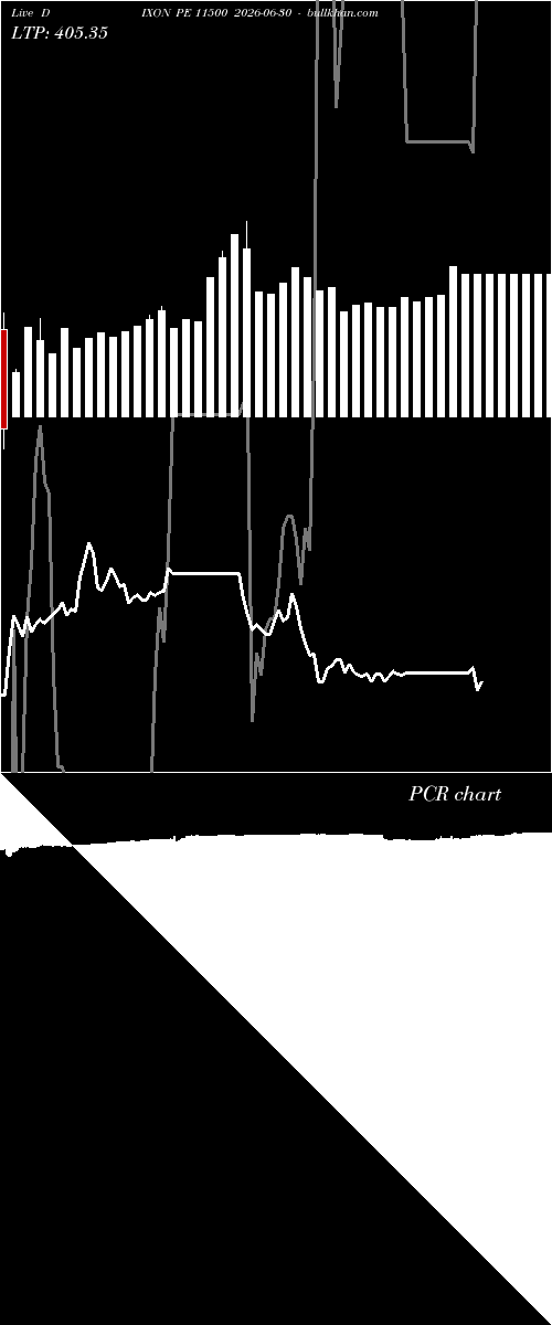  option chart DIXON PE 11500 2026-06-30 