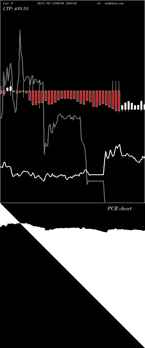  option chart DIXON PE 11600.00 2026-02-24 