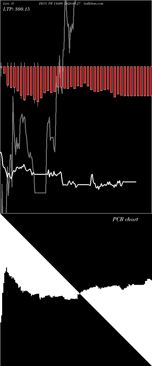  option chart DIXON PE 11600 2026-01-27 
