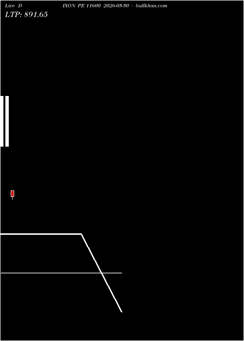  option chart DIXON PE 11600 2026-03-30 
