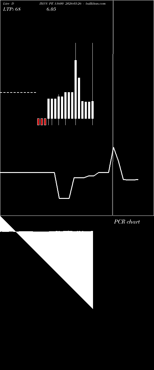  option chart DIXON PE 11600 2026-05-26 