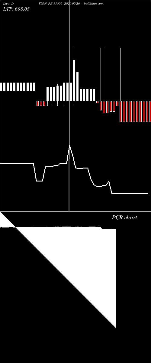  option chart DIXON PE 11600 2026-05-26 