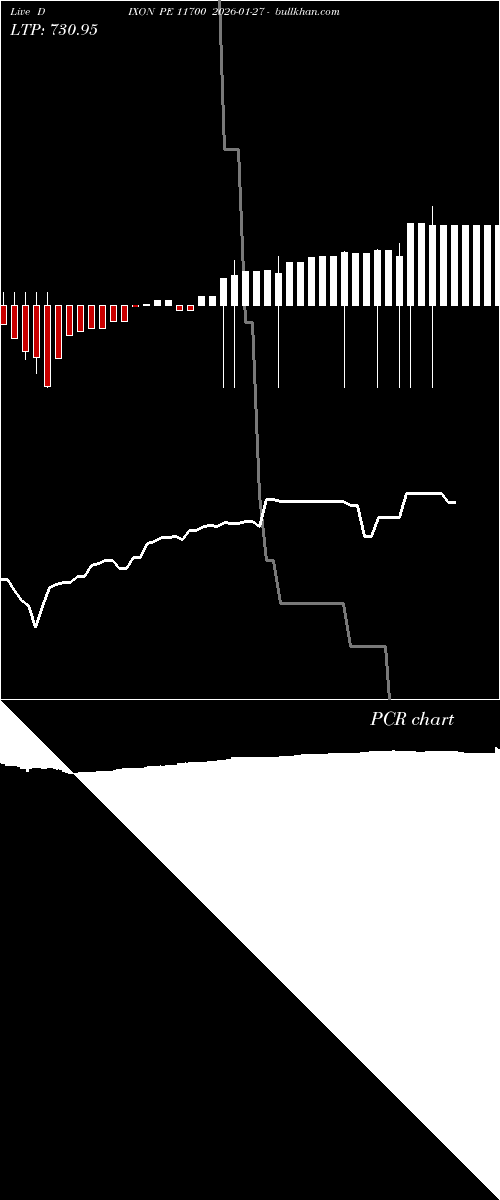  option chart DIXON PE 11700 2026-01-27 