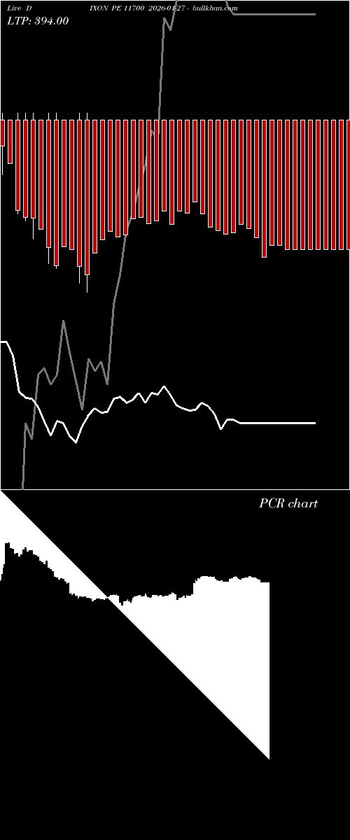  option chart DIXON PE 11700 2026-01-27 