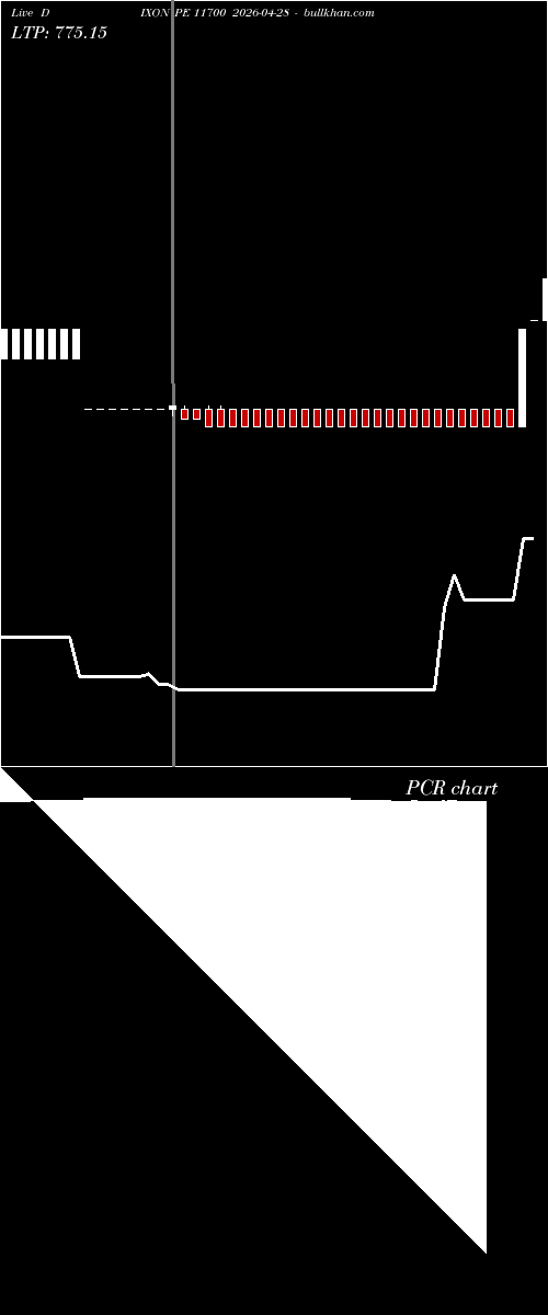  option chart DIXON PE 11700 2026-04-28 