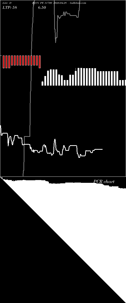  option chart DIXON PE 11700 2026-04-28 