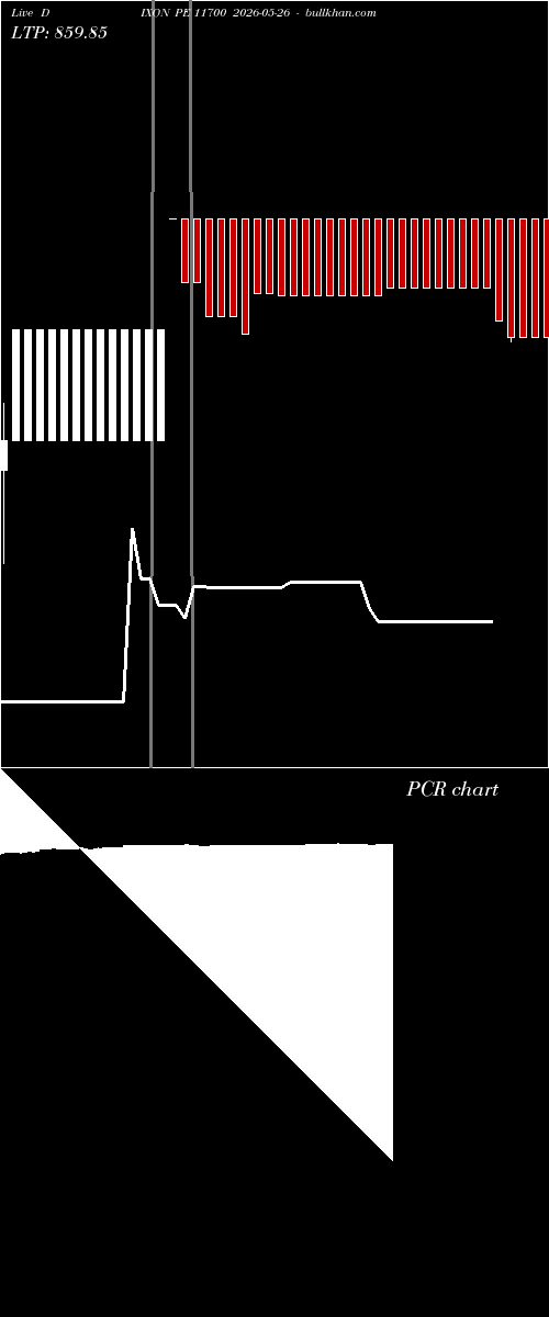  option chart DIXON PE 11700 2026-05-26 