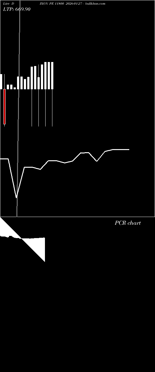  option chart DIXON PE 11800 2026-01-27 