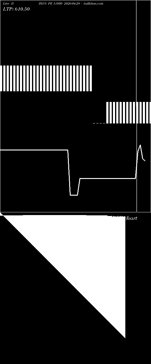  option chart DIXON PE 11800 2026-04-28 
