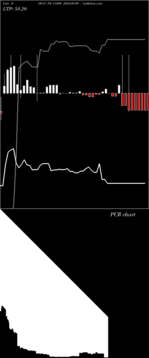  option chart DIXON PE 11800 2026-06-30 