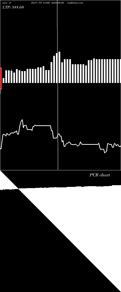 option chart DIXON PE 11800 2026-06-30 