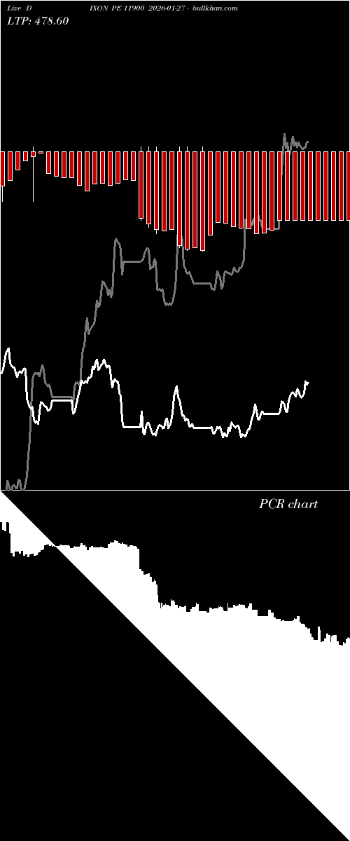  option chart DIXON PE 11900 2026-01-27 